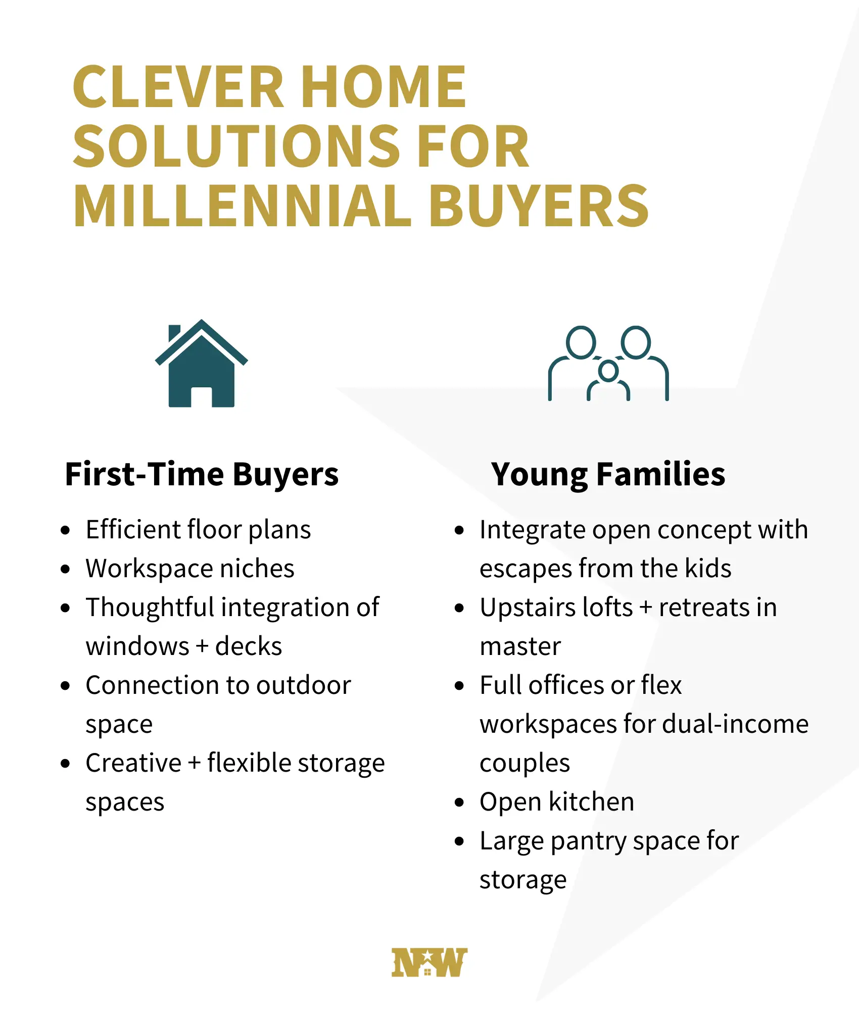 https://www.newwestern.com/wp-content/uploads/2023/01/Clever-Home-Solutions-for-Millennial-Buyers.png