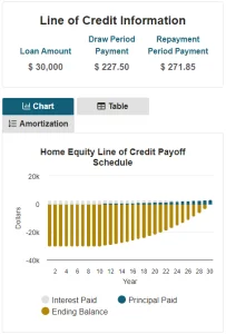 example of a home equity line of credit schedule